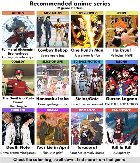 anime database|Anime Recommendations, Reviews, Manga and More!.